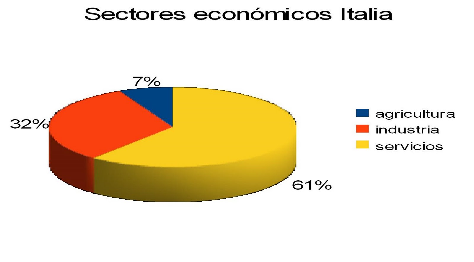 La Unión Europea (3º4 ESO) ITALIA