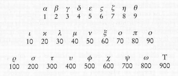 numeracion griega