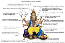 Ganesh Picture