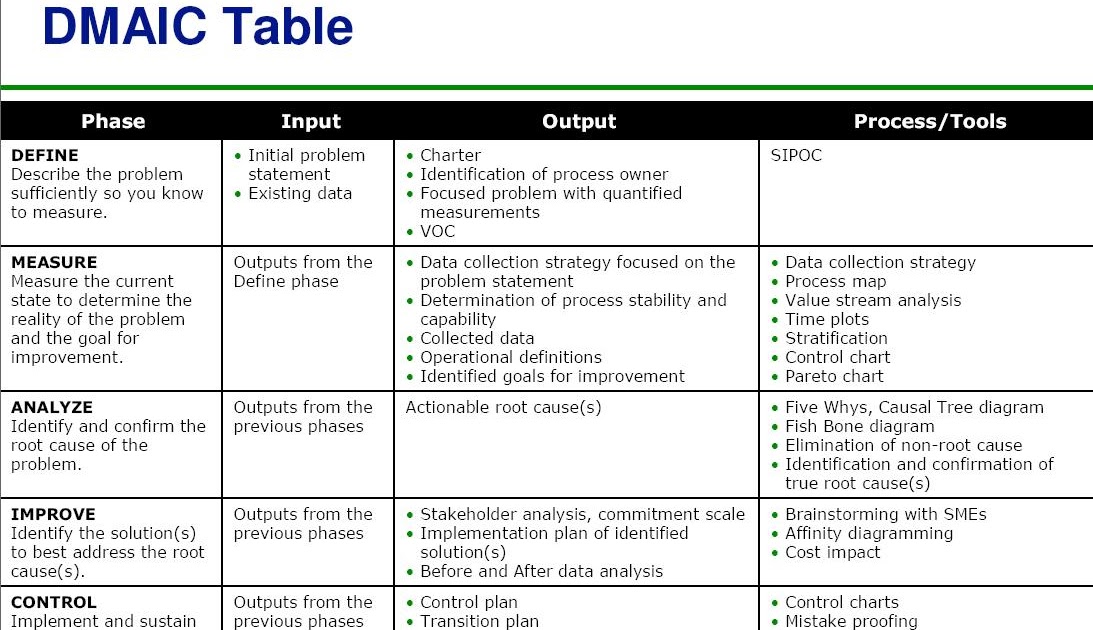 Six Sigma Cheat Sheet Lean Six Sigma Effective Leader vrogue.co