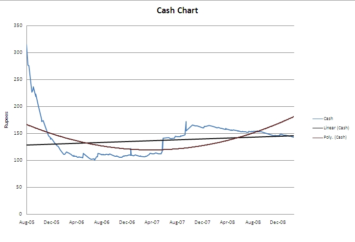 [Umang_Cash_Chart.jpg]