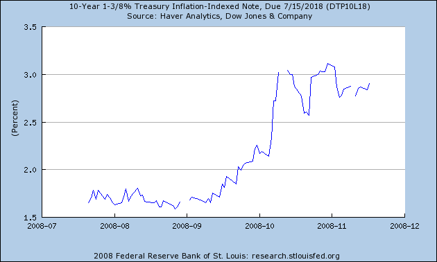 [Treasury+Inflation-Indexed+Note+Graph+St.Louis+Fed.png]