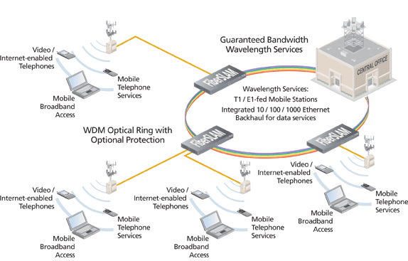 The Internet amp; Technology World Revealed: Mobile Backhaul The Internet amp; Technology World Revealed: Mobile Backhaul