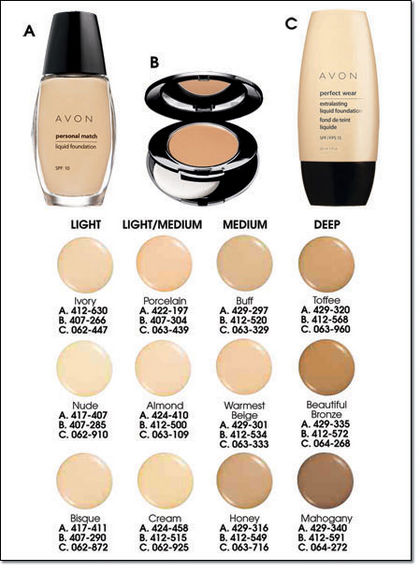 Avon Foundation