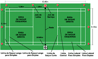 badminton: El campo