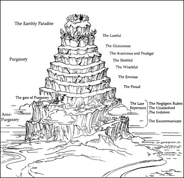 Dante's Ascent of Mt. Purgatory