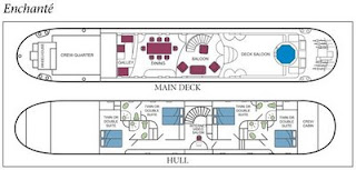 All About Hotel Barge Charters: Newest French Hotel Barge ... charter internet connection diagram 