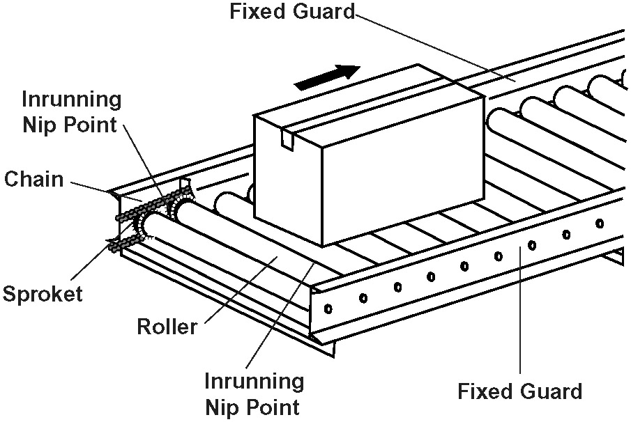 OSHA Compliance Manual Conveyors Safeguarding for Specific Types of Machinery