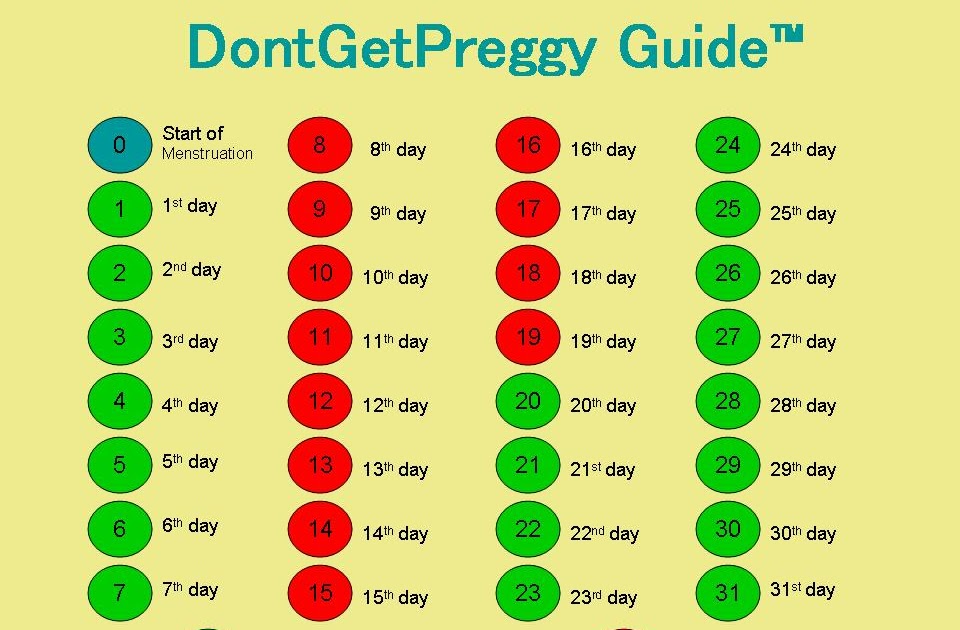Calendar Birth Control Chart