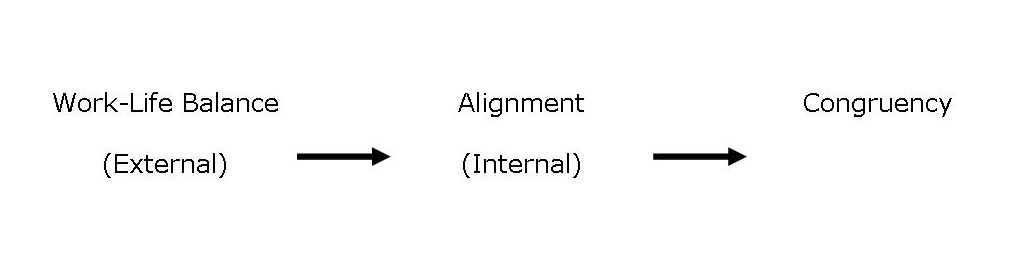 [Work-Life+Balance+redefined.jpg]