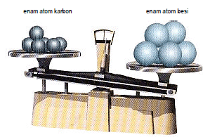 massa relatif, massa atom, besi