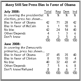 [Pew+Press+Bias.gif]