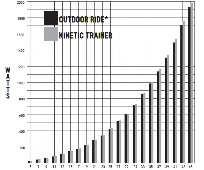 Kurt bike trainer review, sole treadmill f85 dimensions, fitness