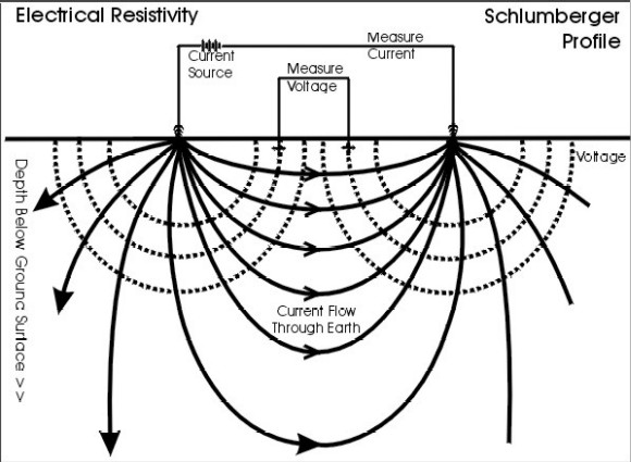 [resistivitydiagram.jpg]