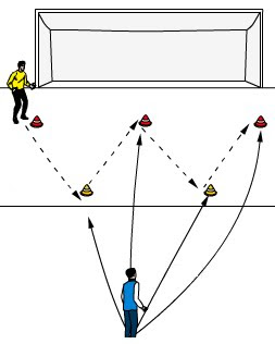 PDF) Guarda-Redes de Futebol: Treino e Jogo