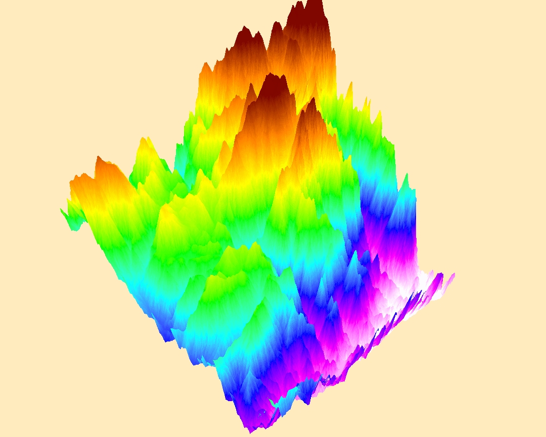 Geography 7 Lab 7 Digital Elevation Model