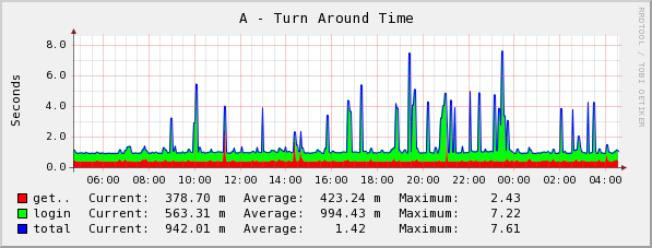 [graph_22_1.png]