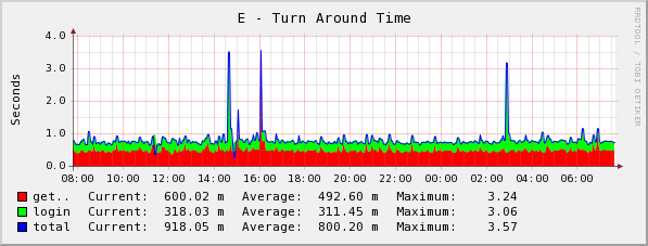[graph_27_1.png]