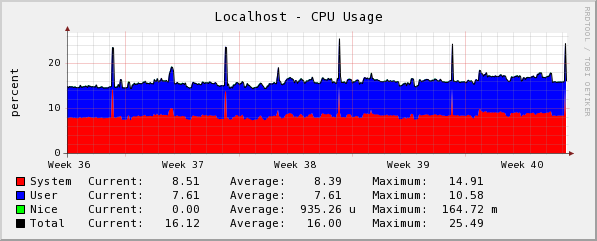 [graph_6_3.png]