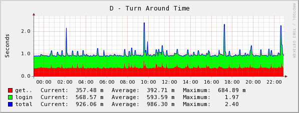 [graph_31_1.png]