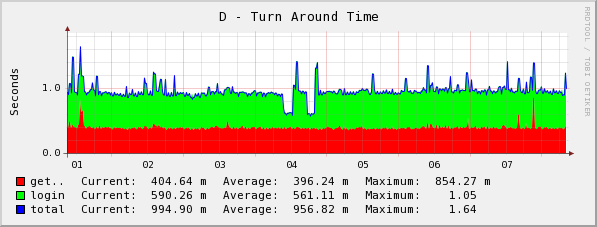 [graph_31_2.png]