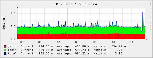 [graph_31_2.png]