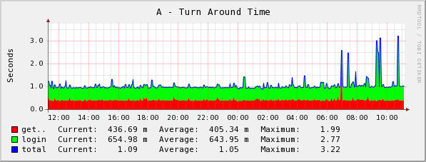 [graph_22_1.png]