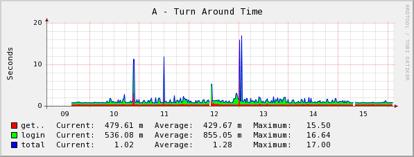 [graph_22_2.png]