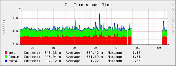 [graph_29_2.png]