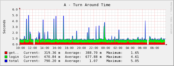 [graph_22_1.png]