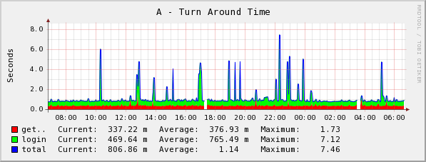 [graph_22_1.png]