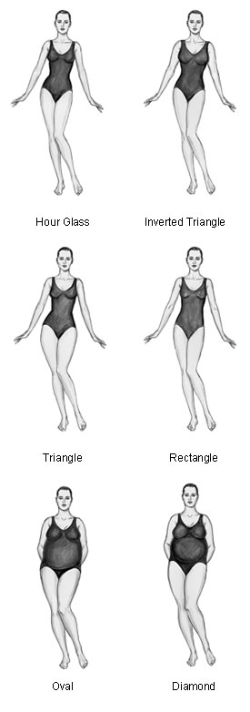 Women+body+shapes