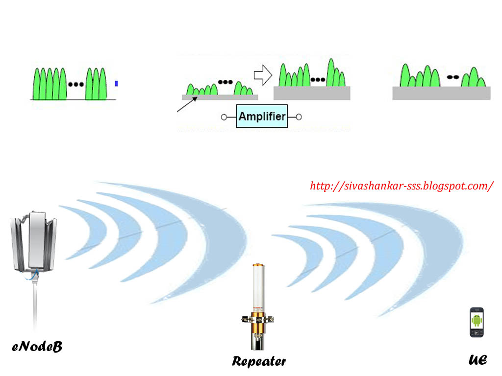 Siva Shankar LTE Relay and Repeater