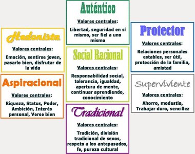 [estilos+de+consumidor.jpg]