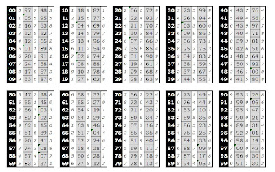 Prediksi Togel Terjitu |Prediksi dan Rumus Jitu Togel 2D