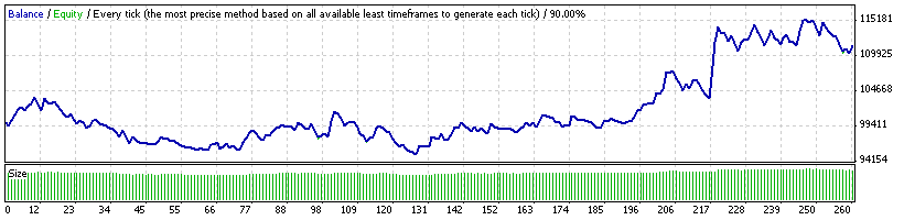 Lindencourt daily forex system review