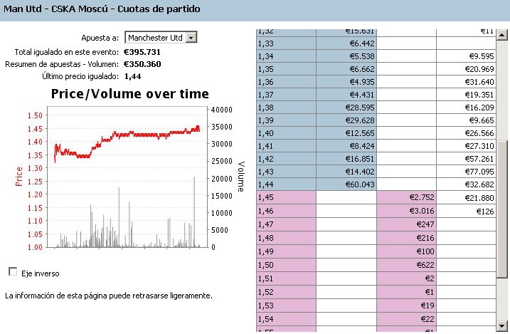 [Manchester+CSKA+graph+01.jpg]