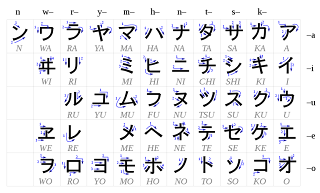 ODNOKI - Internet, Online, Games, Anime, Manga, Lirik, Lagu: Tabel Katakana