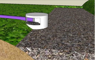 Mulch Pit
