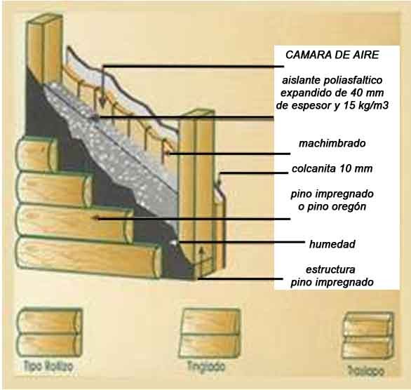 Estructuras II: HORMIGÓN CELULAR