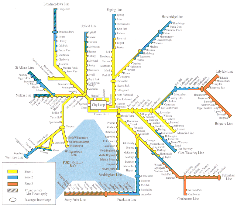 melbourne train network
