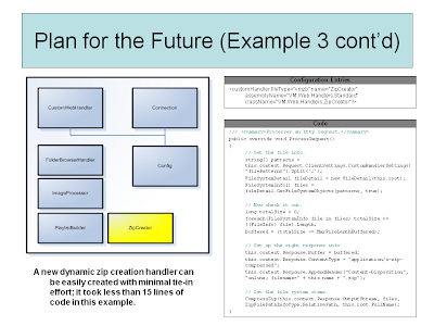 Object Oriented Dynamic Invocation