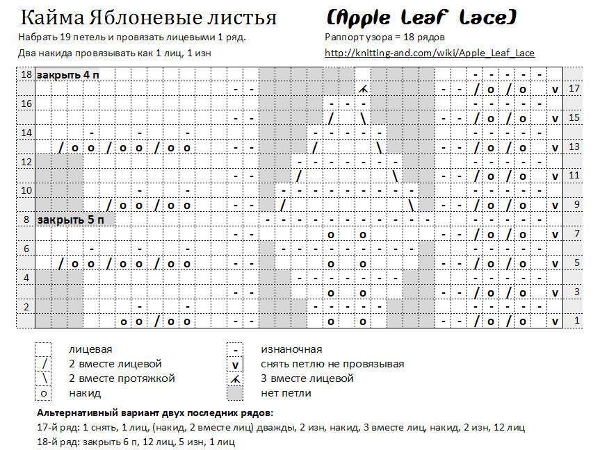 http://3.bp.blogspot.com/_uSCALSuCBNg/S6tGFtNHs_I/AAAAAAAAIf8/phaSOj7B9EI/s1600/Apple_Leaf_Lace_chart.jpg.jpg