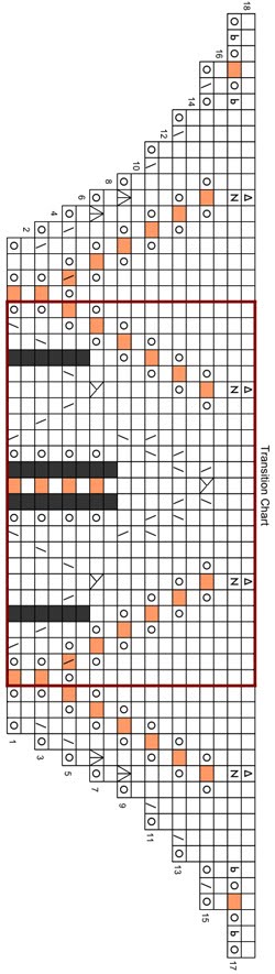 [AeolianTransitionChart.jpg]