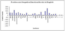 Emotionen Kognitiv Physiologische Zwei Faktoren Theorie Nach