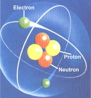 Compare Protons Electrons And Neutrons With Respect To Location Of Atoms Electric Charge And Mass