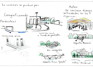 Desarrollo proyecto final : Valdivia