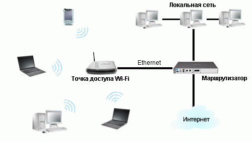 [Схема_Wi-Fi.gif]