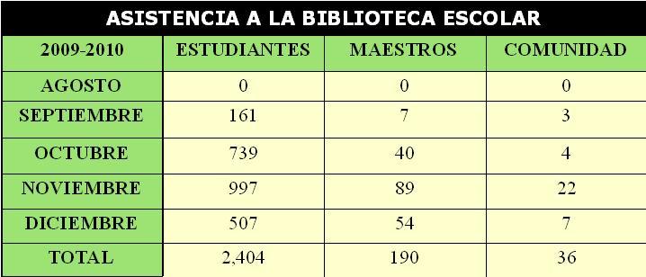 ASISTENCIA BIBLIOTECA ESCOLAR