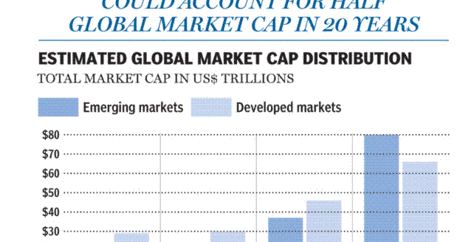 InvestorCentric: The Rapid Growth Of Emerging Nation Market Cap